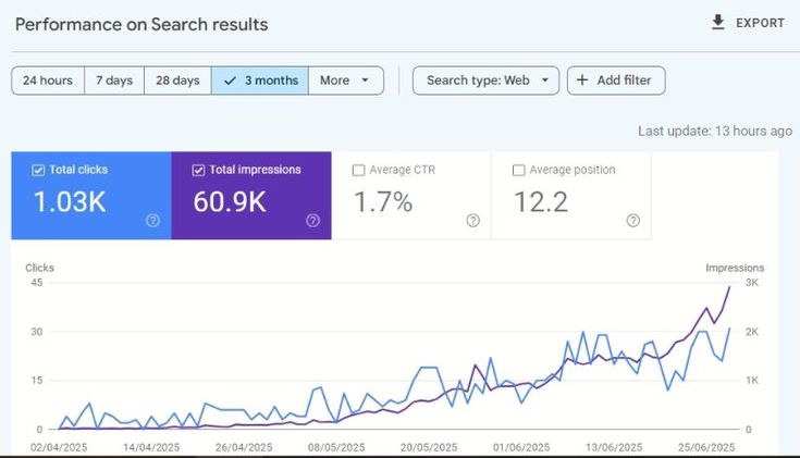 Hattrick Web Works