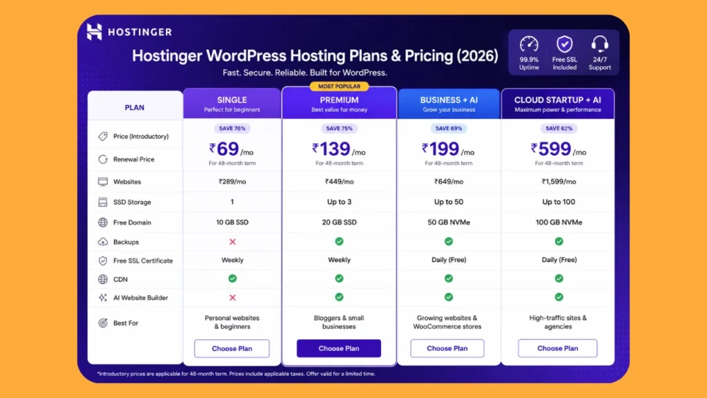 Best WordPress Hosting Company