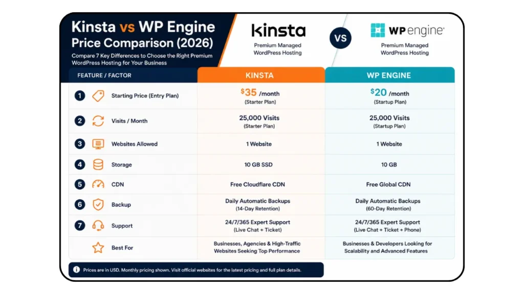 WordPress Hosting Company