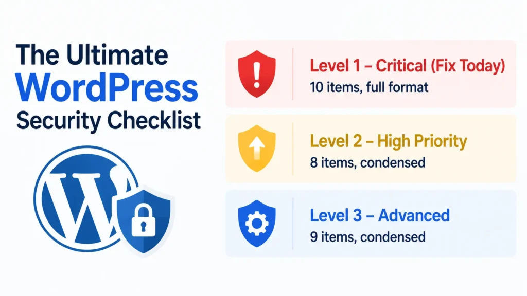 Wordpress Security Checklist